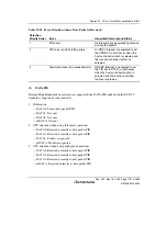 Предварительный просмотр 1217 страницы Renesas Single-Chip Microcomputer SH7203 Hardware Manual