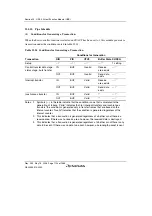 Предварительный просмотр 1224 страницы Renesas Single-Chip Microcomputer SH7203 Hardware Manual