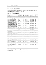 Предварительный просмотр 1230 страницы Renesas Single-Chip Microcomputer SH7203 Hardware Manual