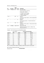 Предварительный просмотр 1232 страницы Renesas Single-Chip Microcomputer SH7203 Hardware Manual