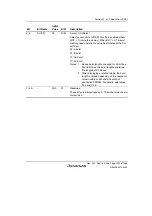 Предварительный просмотр 1239 страницы Renesas Single-Chip Microcomputer SH7203 Hardware Manual