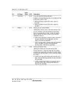 Предварительный просмотр 1252 страницы Renesas Single-Chip Microcomputer SH7203 Hardware Manual