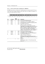 Предварительный просмотр 1254 страницы Renesas Single-Chip Microcomputer SH7203 Hardware Manual