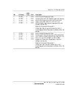 Предварительный просмотр 1257 страницы Renesas Single-Chip Microcomputer SH7203 Hardware Manual