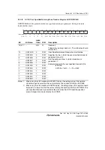 Предварительный просмотр 1261 страницы Renesas Single-Chip Microcomputer SH7203 Hardware Manual