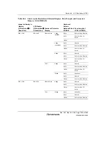 Предварительный просмотр 1265 страницы Renesas Single-Chip Microcomputer SH7203 Hardware Manual