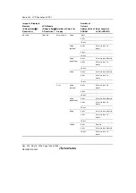 Предварительный просмотр 1266 страницы Renesas Single-Chip Microcomputer SH7203 Hardware Manual