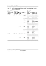 Предварительный просмотр 1268 страницы Renesas Single-Chip Microcomputer SH7203 Hardware Manual