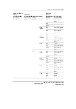 Предварительный просмотр 1269 страницы Renesas Single-Chip Microcomputer SH7203 Hardware Manual