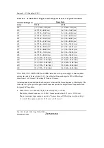 Предварительный просмотр 1278 страницы Renesas Single-Chip Microcomputer SH7203 Hardware Manual