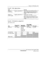 Предварительный просмотр 1279 страницы Renesas Single-Chip Microcomputer SH7203 Hardware Manual