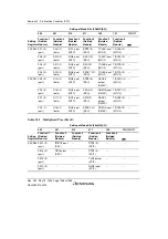 Предварительный просмотр 1298 страницы Renesas Single-Chip Microcomputer SH7203 Hardware Manual