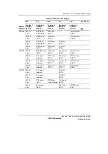 Предварительный просмотр 1299 страницы Renesas Single-Chip Microcomputer SH7203 Hardware Manual