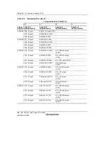 Предварительный просмотр 1300 страницы Renesas Single-Chip Microcomputer SH7203 Hardware Manual