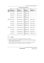 Предварительный просмотр 1301 страницы Renesas Single-Chip Microcomputer SH7203 Hardware Manual