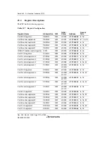 Предварительный просмотр 1302 страницы Renesas Single-Chip Microcomputer SH7203 Hardware Manual