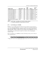 Предварительный просмотр 1303 страницы Renesas Single-Chip Microcomputer SH7203 Hardware Manual