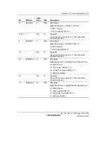 Предварительный просмотр 1305 страницы Renesas Single-Chip Microcomputer SH7203 Hardware Manual