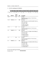 Предварительный просмотр 1306 страницы Renesas Single-Chip Microcomputer SH7203 Hardware Manual