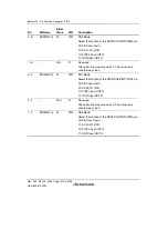 Предварительный просмотр 1308 страницы Renesas Single-Chip Microcomputer SH7203 Hardware Manual