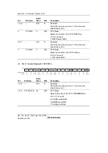 Предварительный просмотр 1310 страницы Renesas Single-Chip Microcomputer SH7203 Hardware Manual