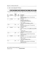 Предварительный просмотр 1312 страницы Renesas Single-Chip Microcomputer SH7203 Hardware Manual