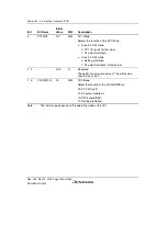 Предварительный просмотр 1314 страницы Renesas Single-Chip Microcomputer SH7203 Hardware Manual