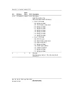 Предварительный просмотр 1318 страницы Renesas Single-Chip Microcomputer SH7203 Hardware Manual