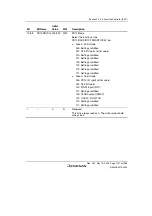 Предварительный просмотр 1321 страницы Renesas Single-Chip Microcomputer SH7203 Hardware Manual