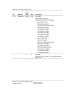 Предварительный просмотр 1322 страницы Renesas Single-Chip Microcomputer SH7203 Hardware Manual