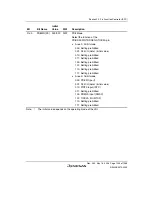 Предварительный просмотр 1323 страницы Renesas Single-Chip Microcomputer SH7203 Hardware Manual