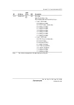 Предварительный просмотр 1327 страницы Renesas Single-Chip Microcomputer SH7203 Hardware Manual