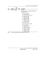 Предварительный просмотр 1331 страницы Renesas Single-Chip Microcomputer SH7203 Hardware Manual