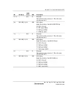 Предварительный просмотр 1333 страницы Renesas Single-Chip Microcomputer SH7203 Hardware Manual