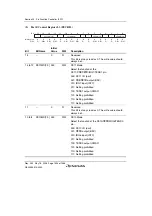 Предварительный просмотр 1334 страницы Renesas Single-Chip Microcomputer SH7203 Hardware Manual