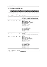 Предварительный просмотр 1336 страницы Renesas Single-Chip Microcomputer SH7203 Hardware Manual