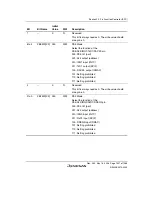 Предварительный просмотр 1337 страницы Renesas Single-Chip Microcomputer SH7203 Hardware Manual