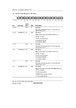 Предварительный просмотр 1338 страницы Renesas Single-Chip Microcomputer SH7203 Hardware Manual