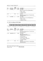 Предварительный просмотр 1342 страницы Renesas Single-Chip Microcomputer SH7203 Hardware Manual