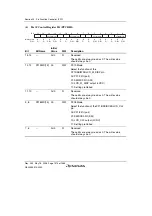 Предварительный просмотр 1344 страницы Renesas Single-Chip Microcomputer SH7203 Hardware Manual