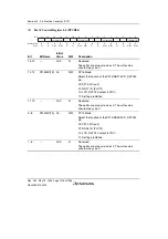 Предварительный просмотр 1346 страницы Renesas Single-Chip Microcomputer SH7203 Hardware Manual