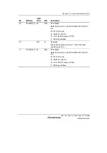 Предварительный просмотр 1347 страницы Renesas Single-Chip Microcomputer SH7203 Hardware Manual