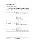 Предварительный просмотр 1348 страницы Renesas Single-Chip Microcomputer SH7203 Hardware Manual