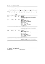 Предварительный просмотр 1350 страницы Renesas Single-Chip Microcomputer SH7203 Hardware Manual