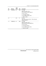 Предварительный просмотр 1353 страницы Renesas Single-Chip Microcomputer SH7203 Hardware Manual