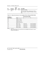 Предварительный просмотр 1356 страницы Renesas Single-Chip Microcomputer SH7203 Hardware Manual