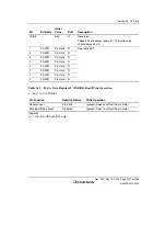 Предварительный просмотр 1361 страницы Renesas Single-Chip Microcomputer SH7203 Hardware Manual