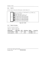 Предварительный просмотр 1362 страницы Renesas Single-Chip Microcomputer SH7203 Hardware Manual