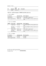 Предварительный просмотр 1364 страницы Renesas Single-Chip Microcomputer SH7203 Hardware Manual