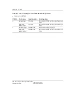 Предварительный просмотр 1368 страницы Renesas Single-Chip Microcomputer SH7203 Hardware Manual